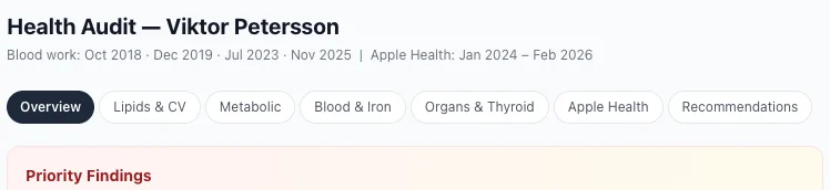 Health Audit generated by Claude using apple-health-mcp, combining blood work and Apple Health data