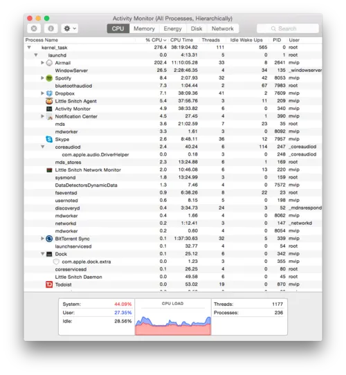 kernel_task hogging resources